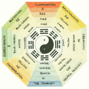 Feng Shui And I Ching - Lotus Fengshui